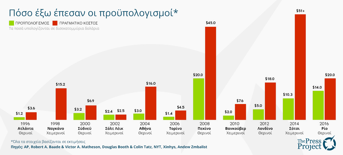 graph11470592540