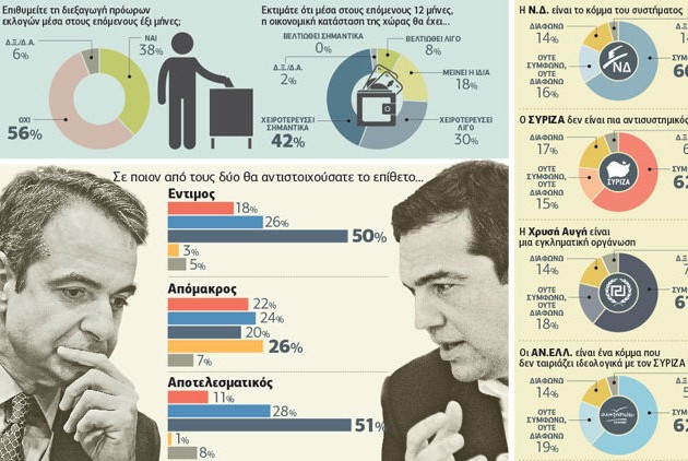 poll-pinakas