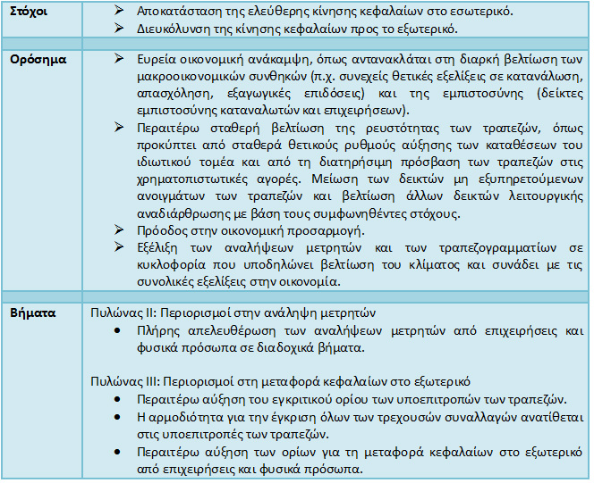  Ενδιάμεσο Στάδιο Β | υπουργείο Οικονομικών 