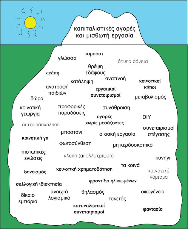 iceberg-diorthomeno